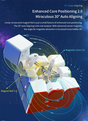 gan12 maglev features 5